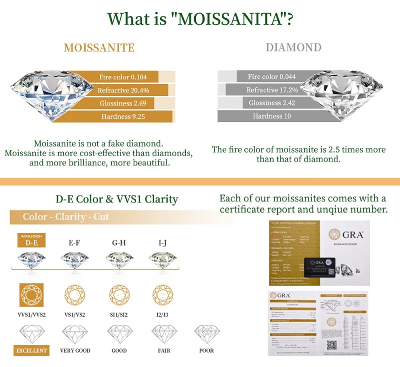 Check Out Our Mobile Watch Price, Womens 18k Gold Plated Moissanite Bracelet Silver Bracelet