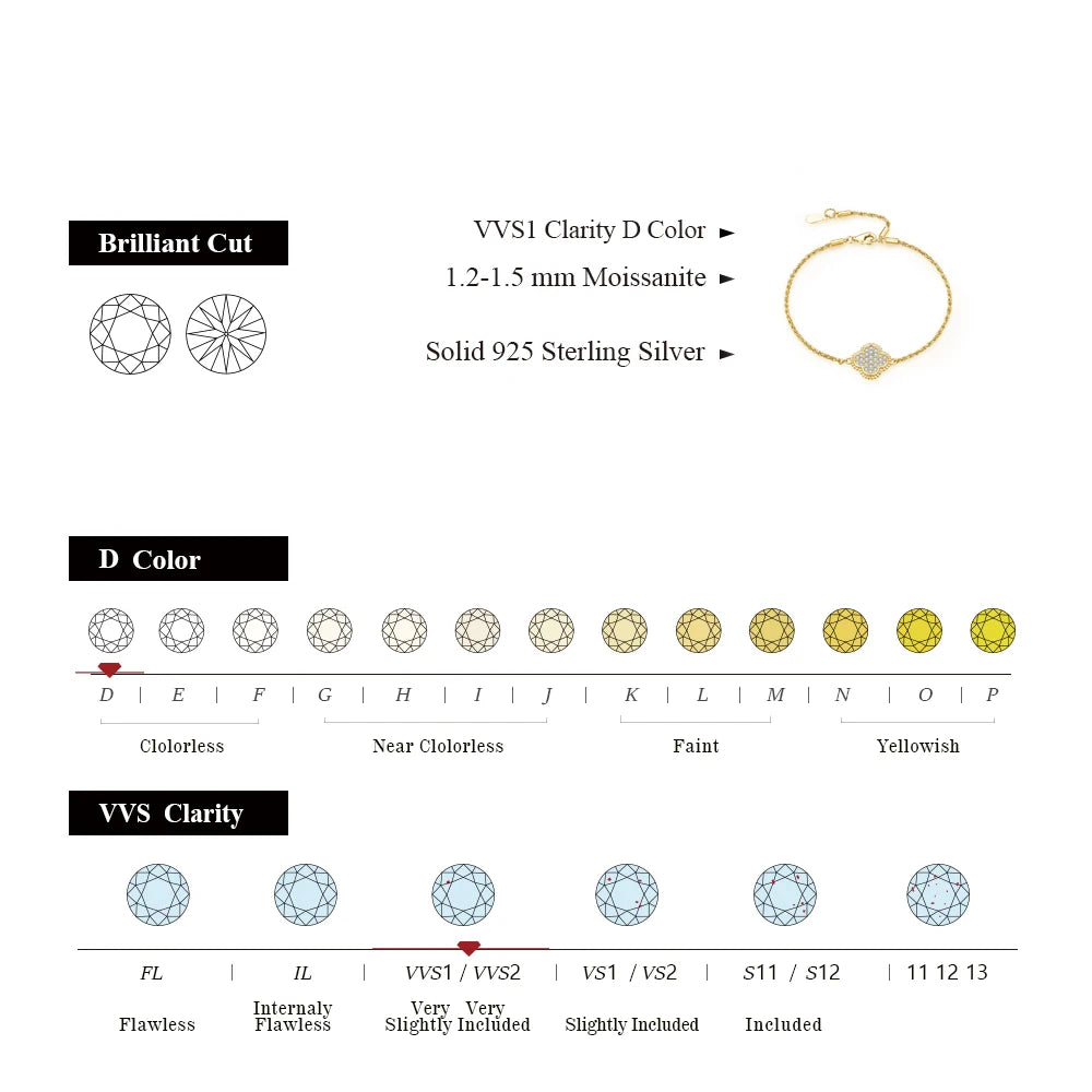 Women's Moissanite Sterling Silver Chain Bezel  Bracelet